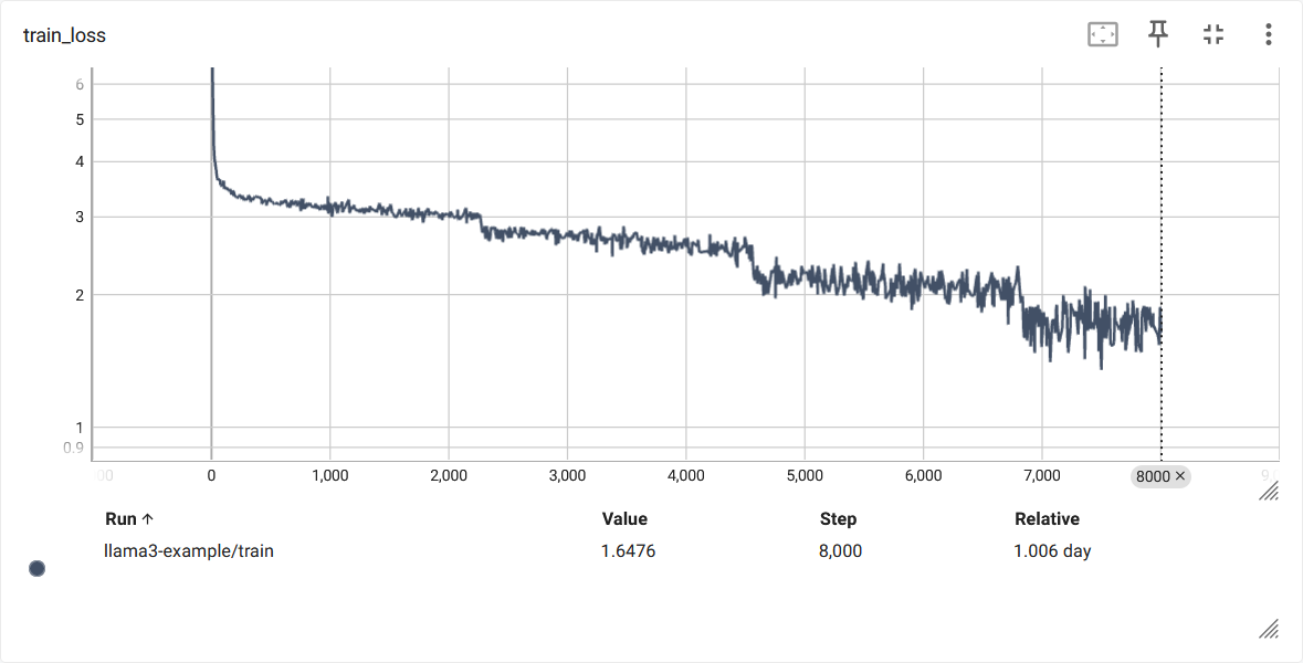 ../_images/llama3-curves-8b.png