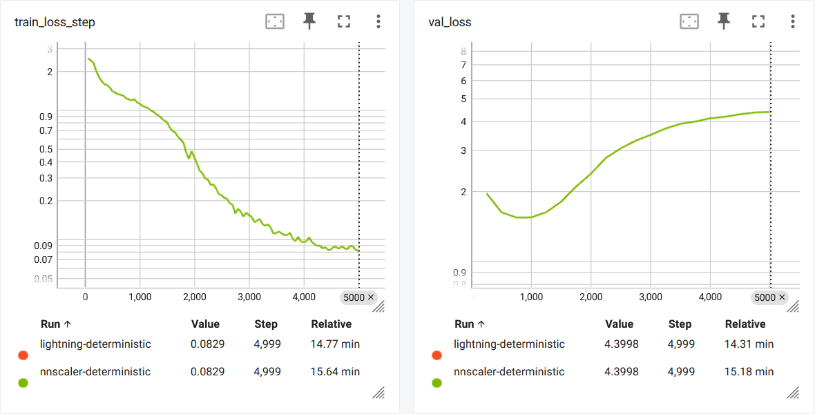 ../_images/nanogpt-curves-deterministic.png