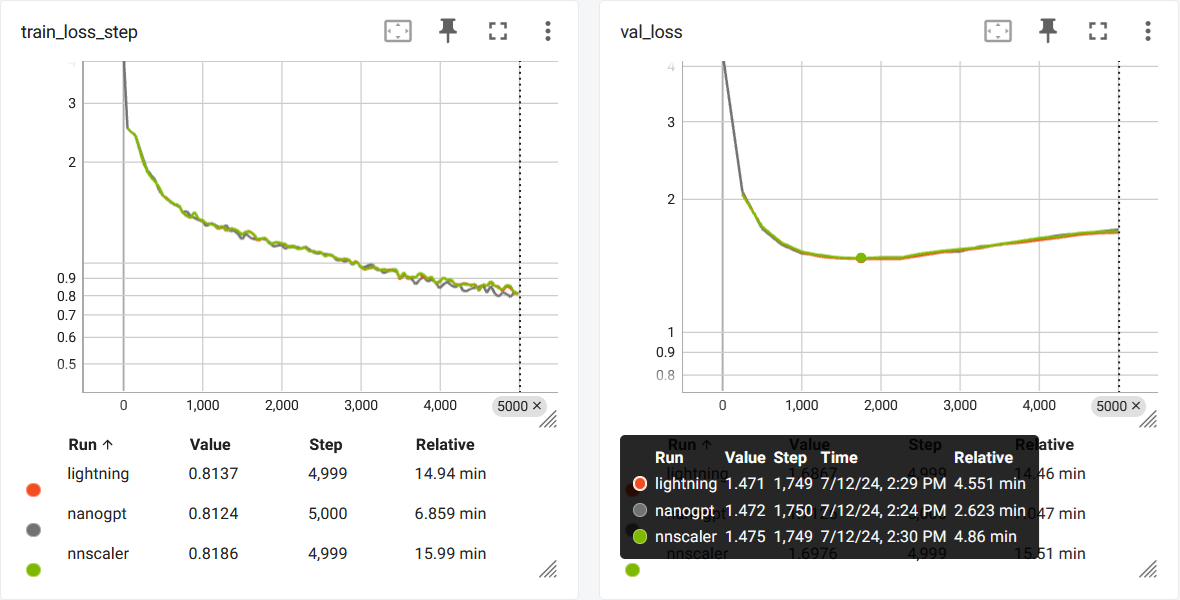 ../_images/nanogpt-curves-orig.png