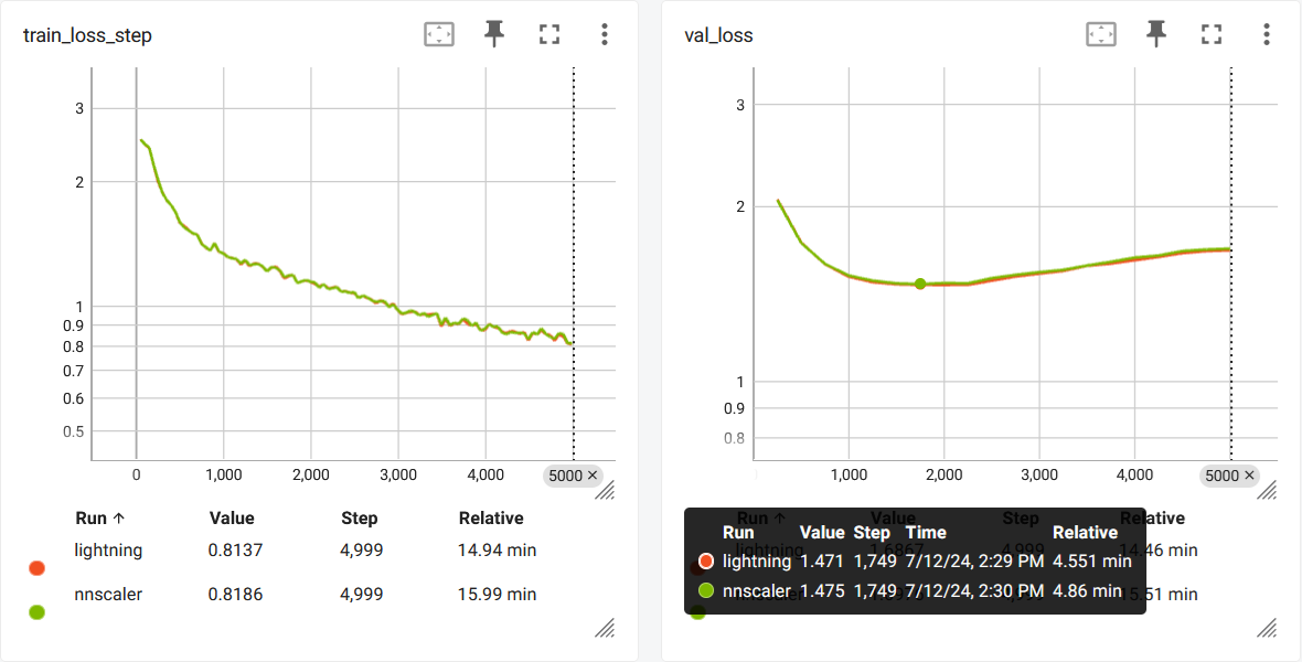 ../_images/nanogpt-curves.png