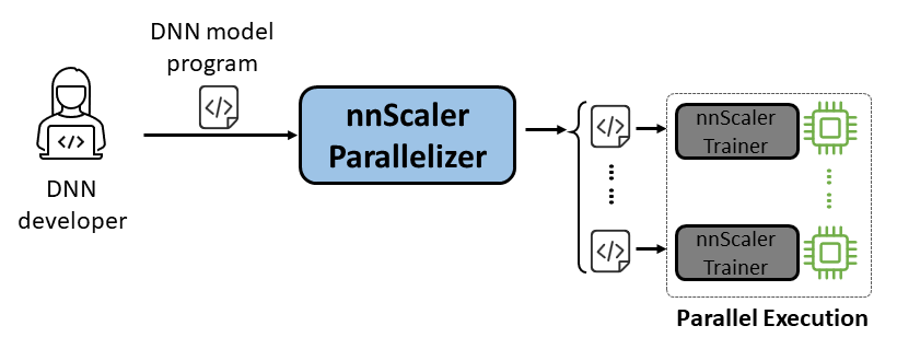 _images/nnScaler_flow.png